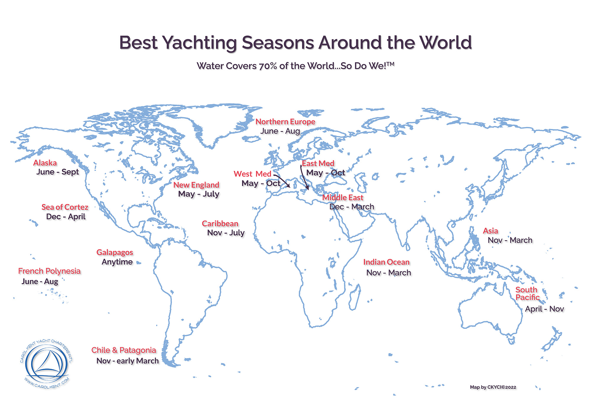 yachting seasons around the world